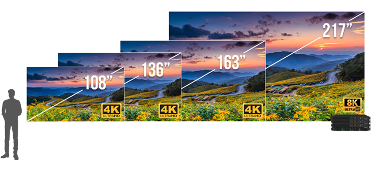 Leyard DirectLight Ultra Complete